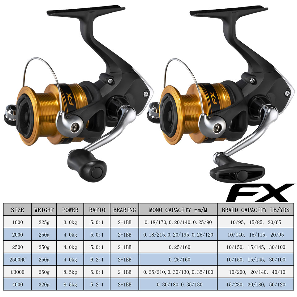 Mulinelli da pesca SHIMANO FX  - Abu Garcia Reel Max recensione e prezzo